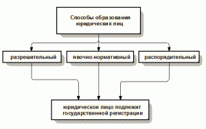 porjdok_sozdanij_yuridicheskih_lic.jpg